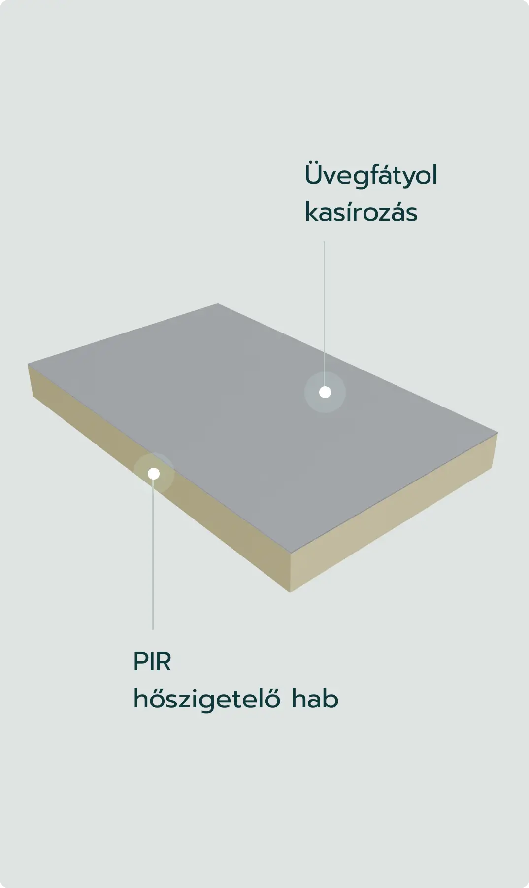 PIR MF/Therm Front-E