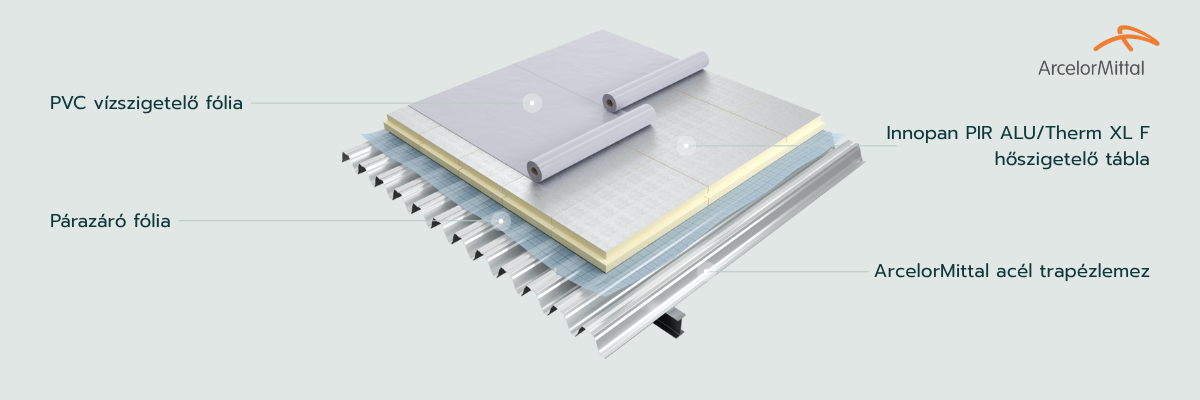 Innopan PIR-rel készült lapostető hőszigetelési rendszer általános rétegrendje ArcelorMittal acél trapézlemezen.