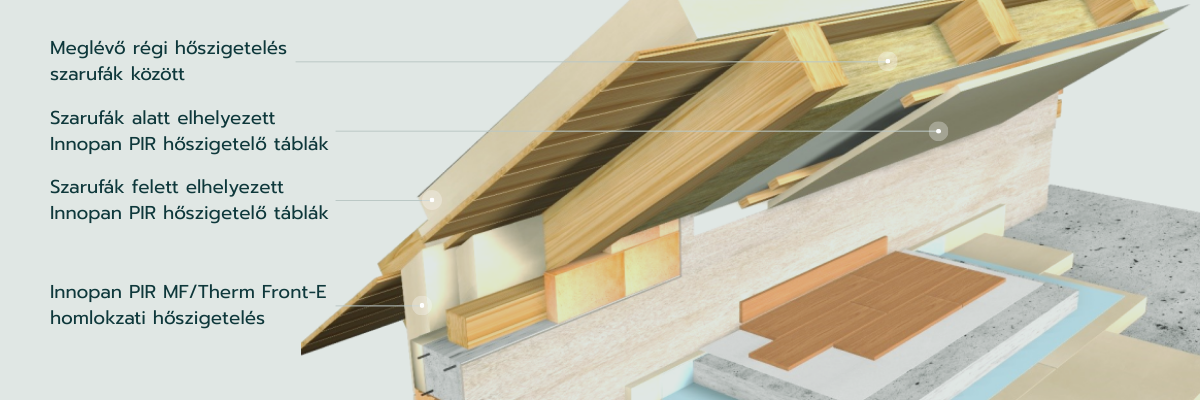 Magastető hőszigetelés rétegrendje felújítás esetén – a meglévő szigetelés megtartása mellett a PIR réteg korszerű, bontásmentes megoldást kínál.
