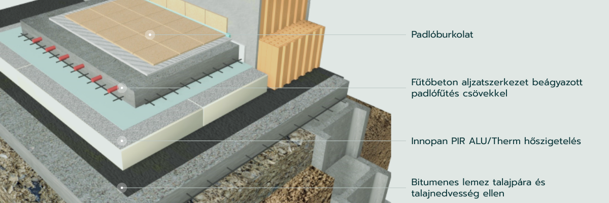 A padlófűtés hatékonyságát nagyban befolyásolja a hőszigetelés – a rétegrenden látható alumínium kasírozású Innopan PIR tábla hőtükörként is hozzájárul a hőenergia bent tartásához.